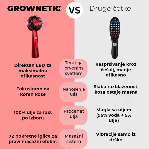 GROWNETIC
